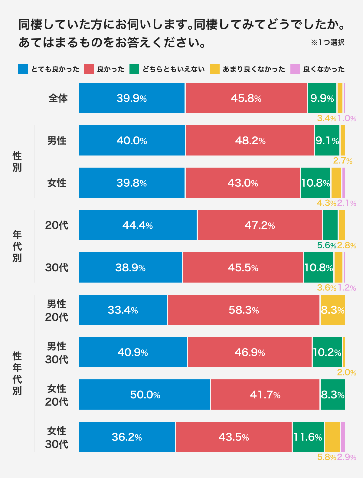 結婚前の同棲は本当に必要か？婚期を逃すリスクと後悔しない新常識