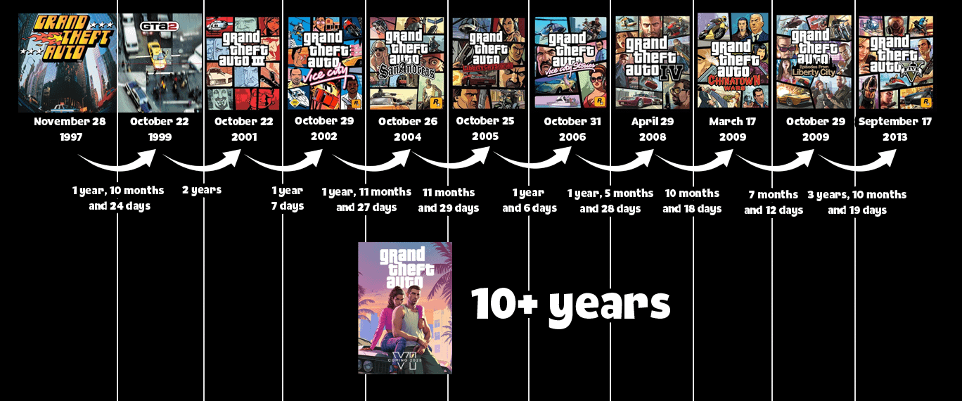 What Year Gta 5 Came Out