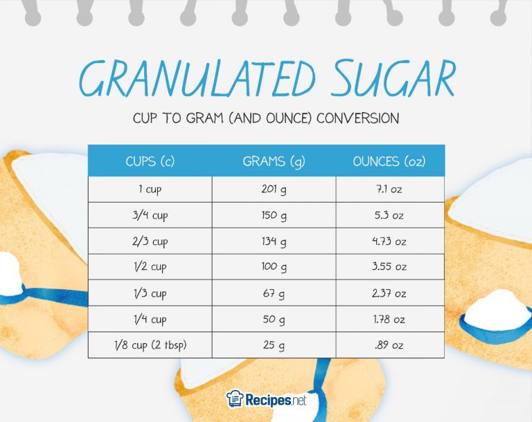 Grams of Sugar in 1/2 Cup