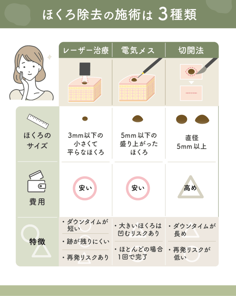 ほくろ除去で評判のいい病院選び！名医の見極め方と保険適用の真実