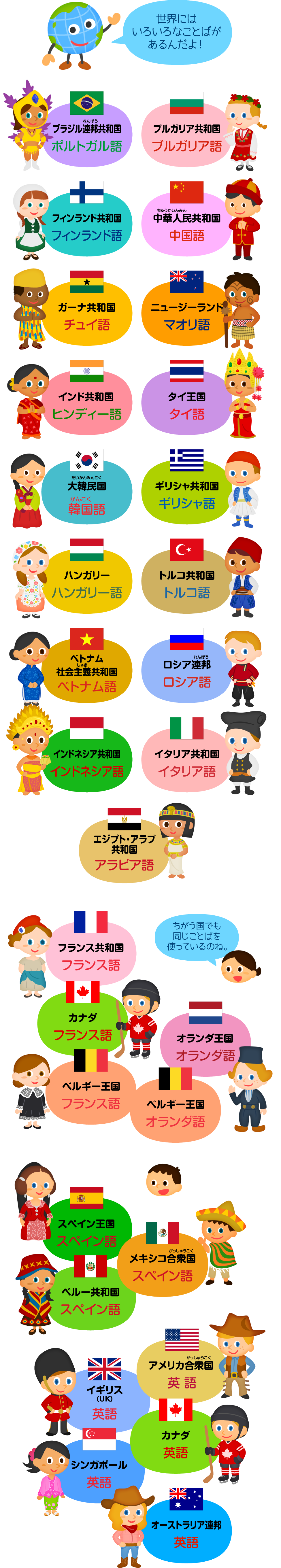 世界のあいさつ一覧【2026最新】50言語の発音と意外なマナー真相