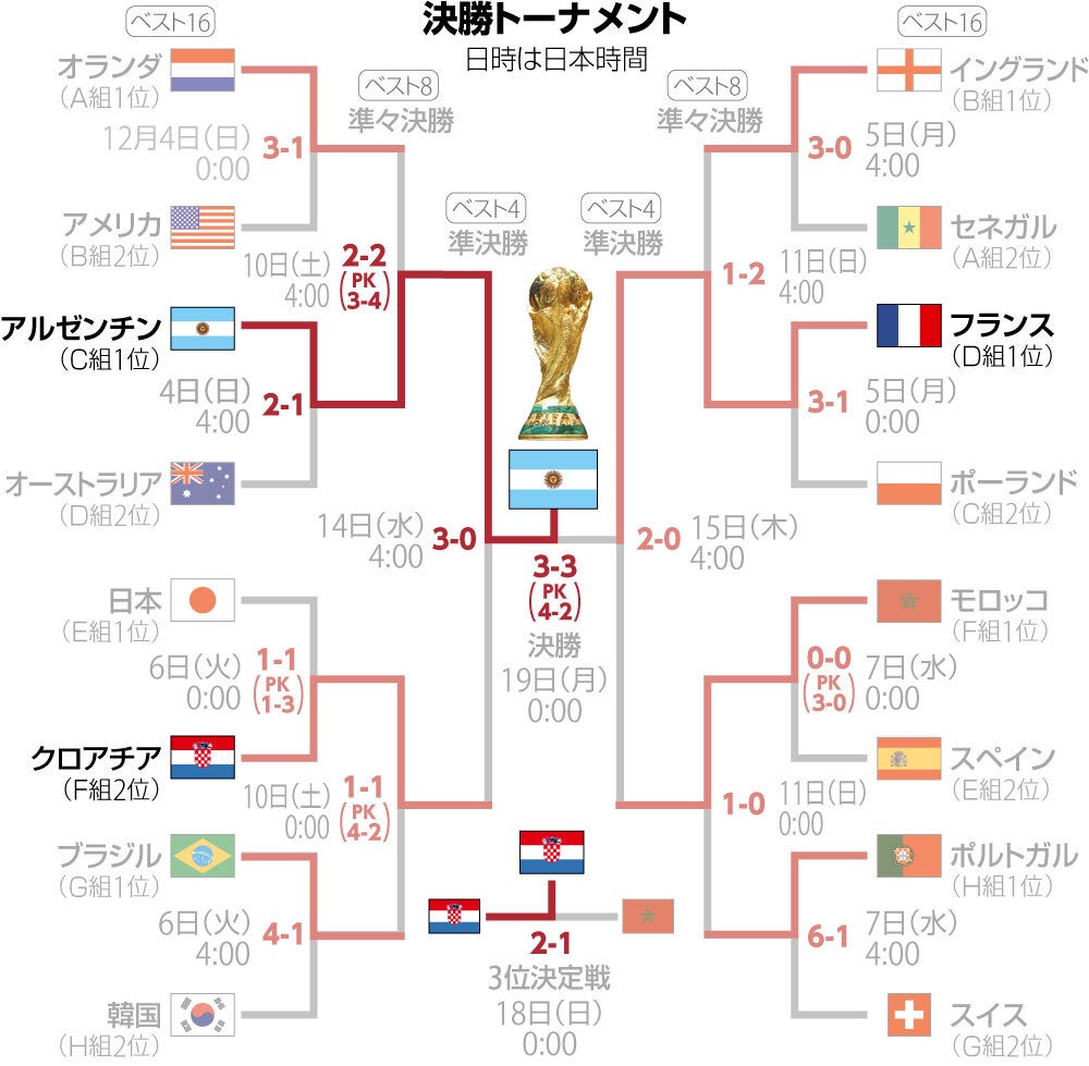 2026W杯日程と日本代表の全貌！キックオフ時間と地上波配信の真相
