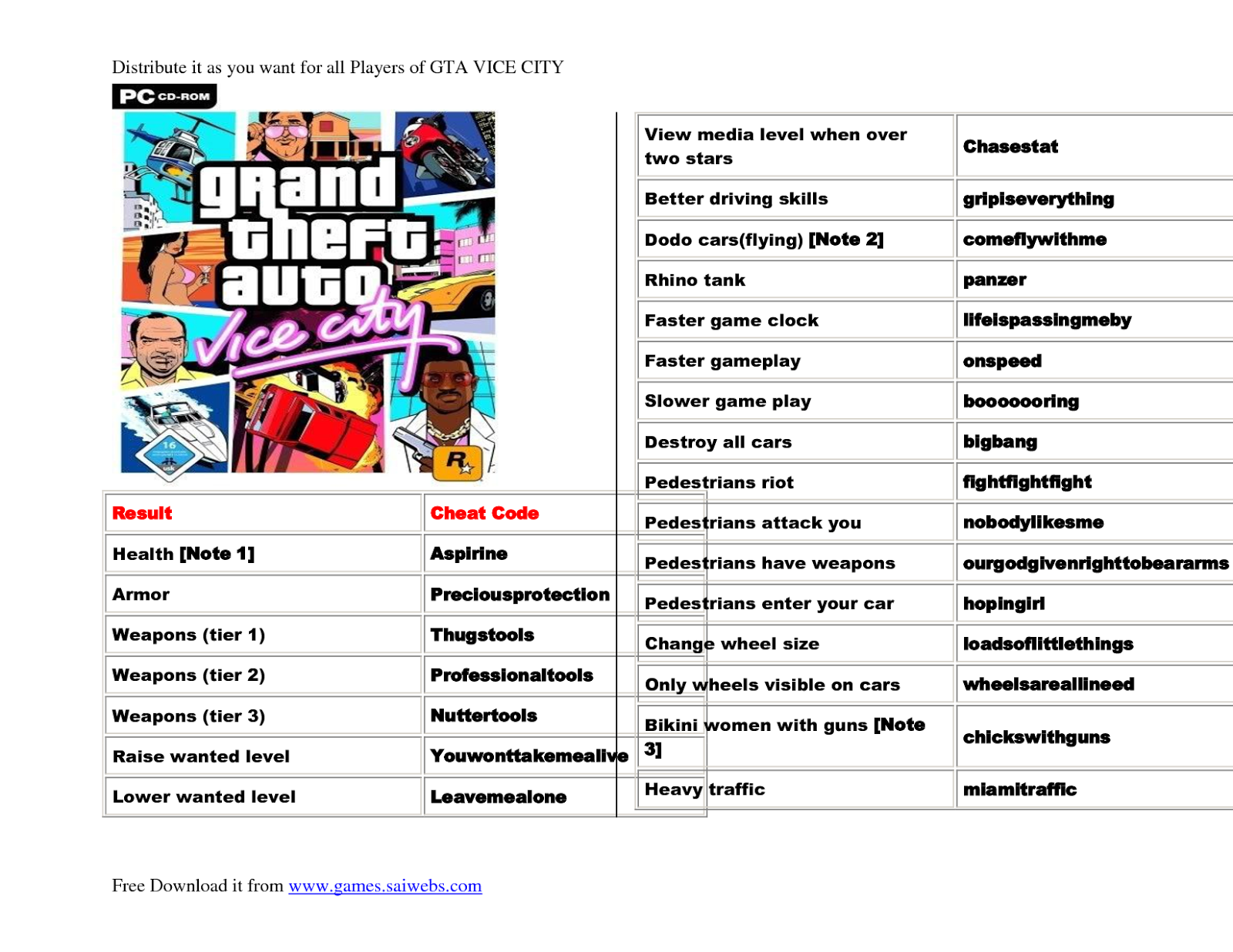 Cheat Code for Gta Vice City