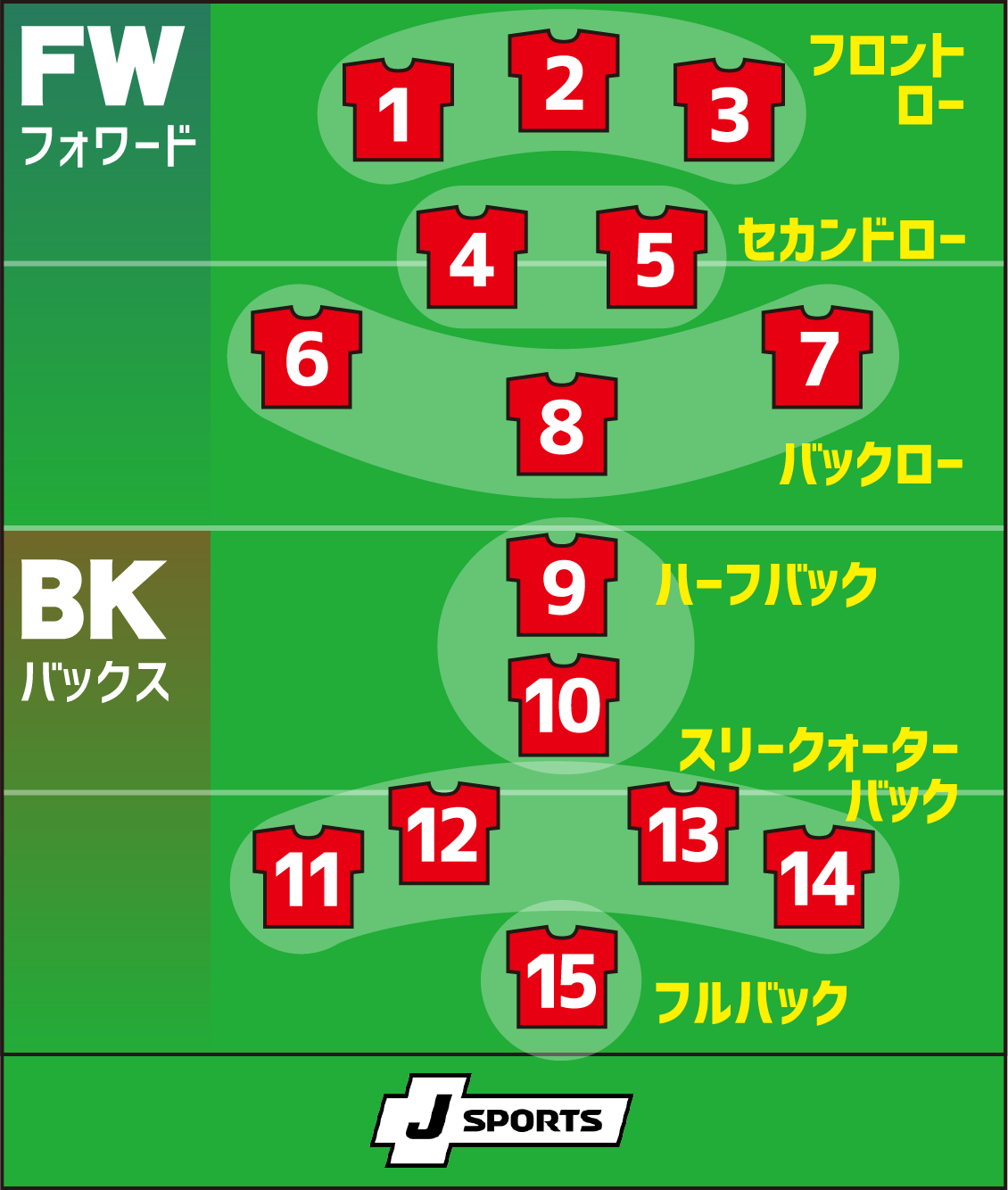 7人制ラグビー全ポジション徹底解剖！15人制との違いと適性診断