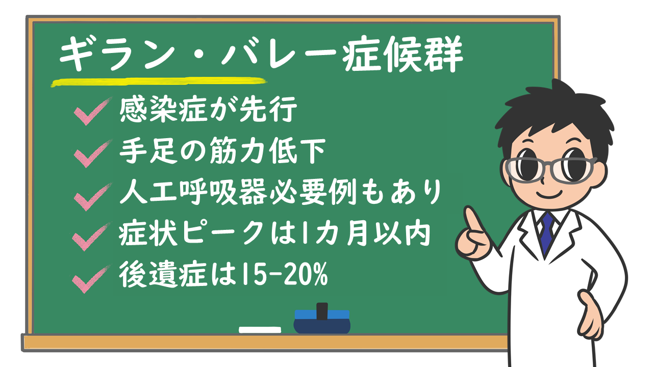 ギラン・バレー症候群とは？知らないと怖い初期症状と完治率を徹底解説