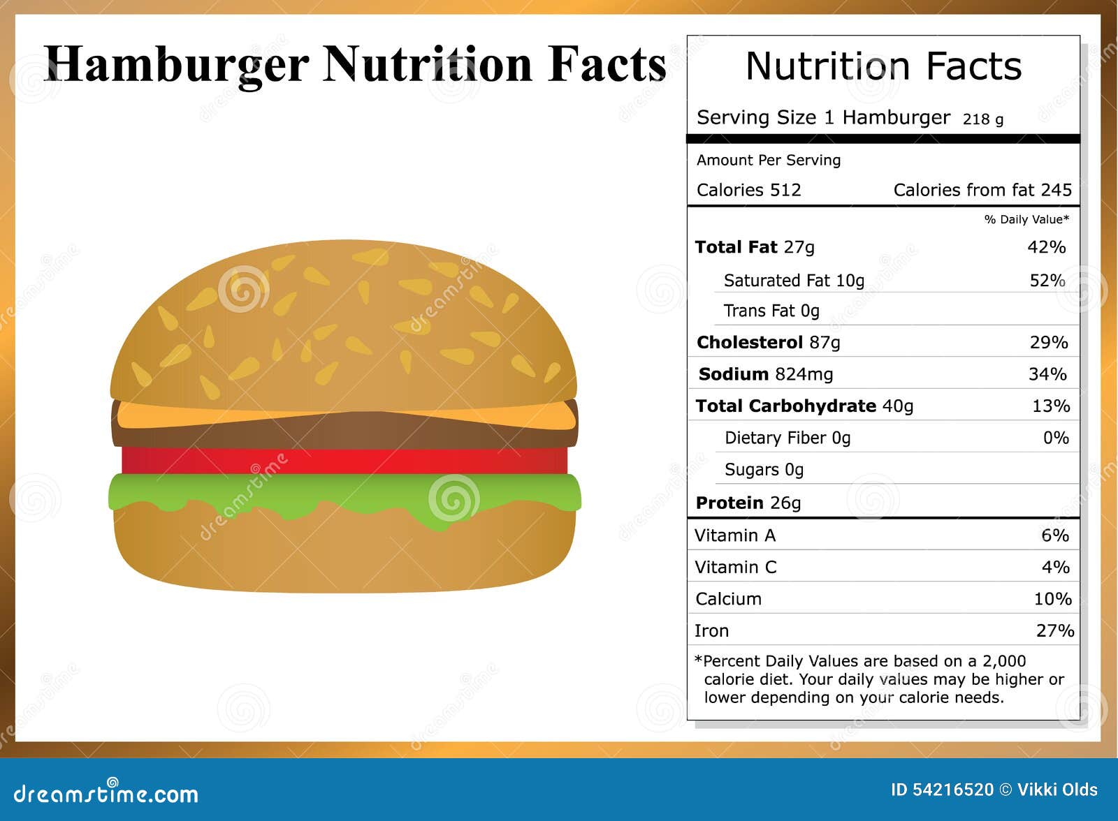 Calories in a Grilled Hamburger