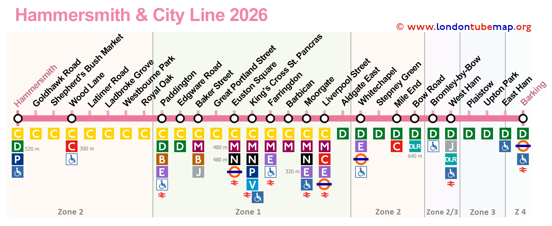Is the Hammersmith and City Line Running Today