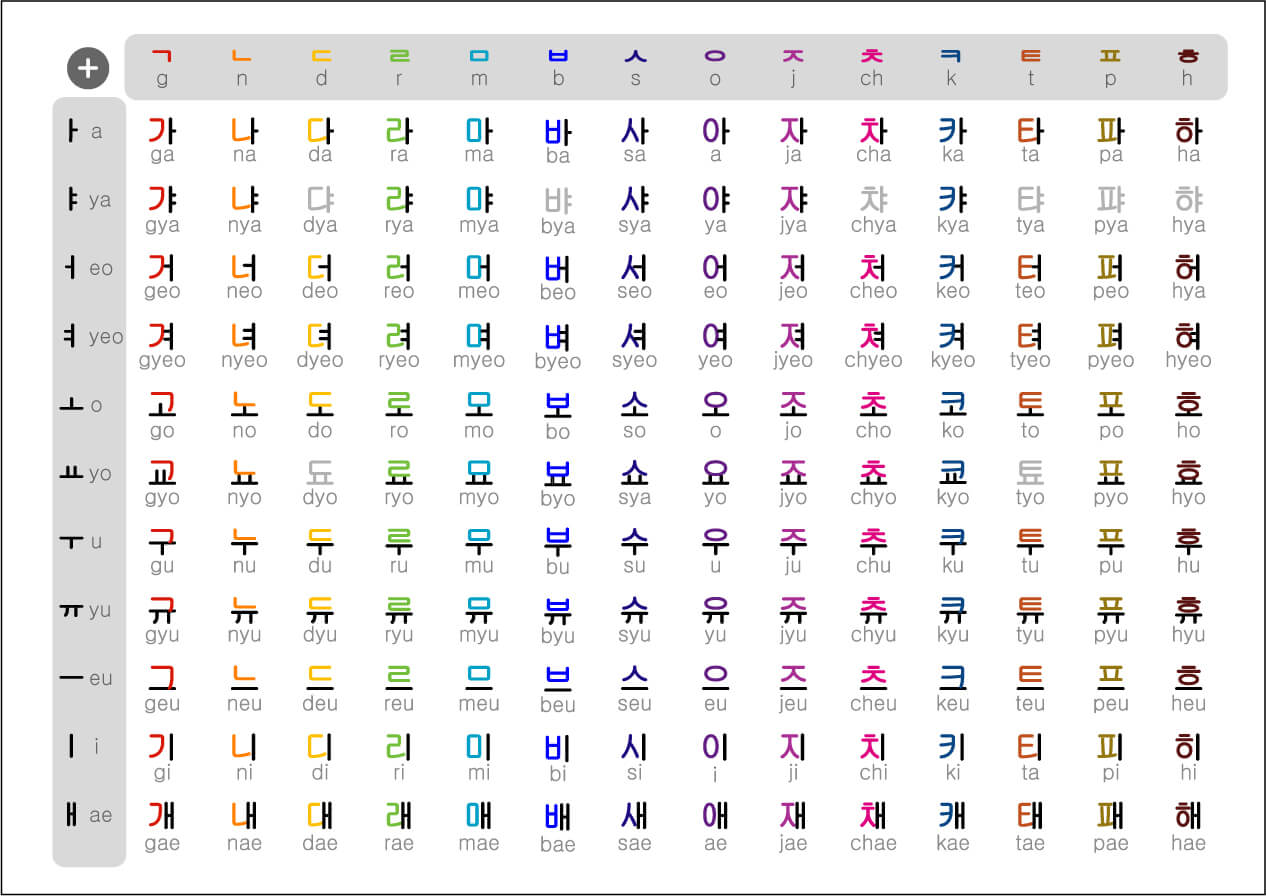 Learning Korean Hangul