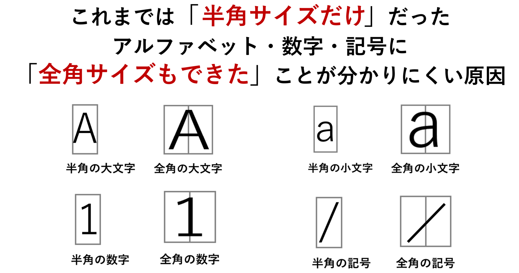 全角文字とは？半角との違いや入力エラー原因・一発変換ワザを徹底解説