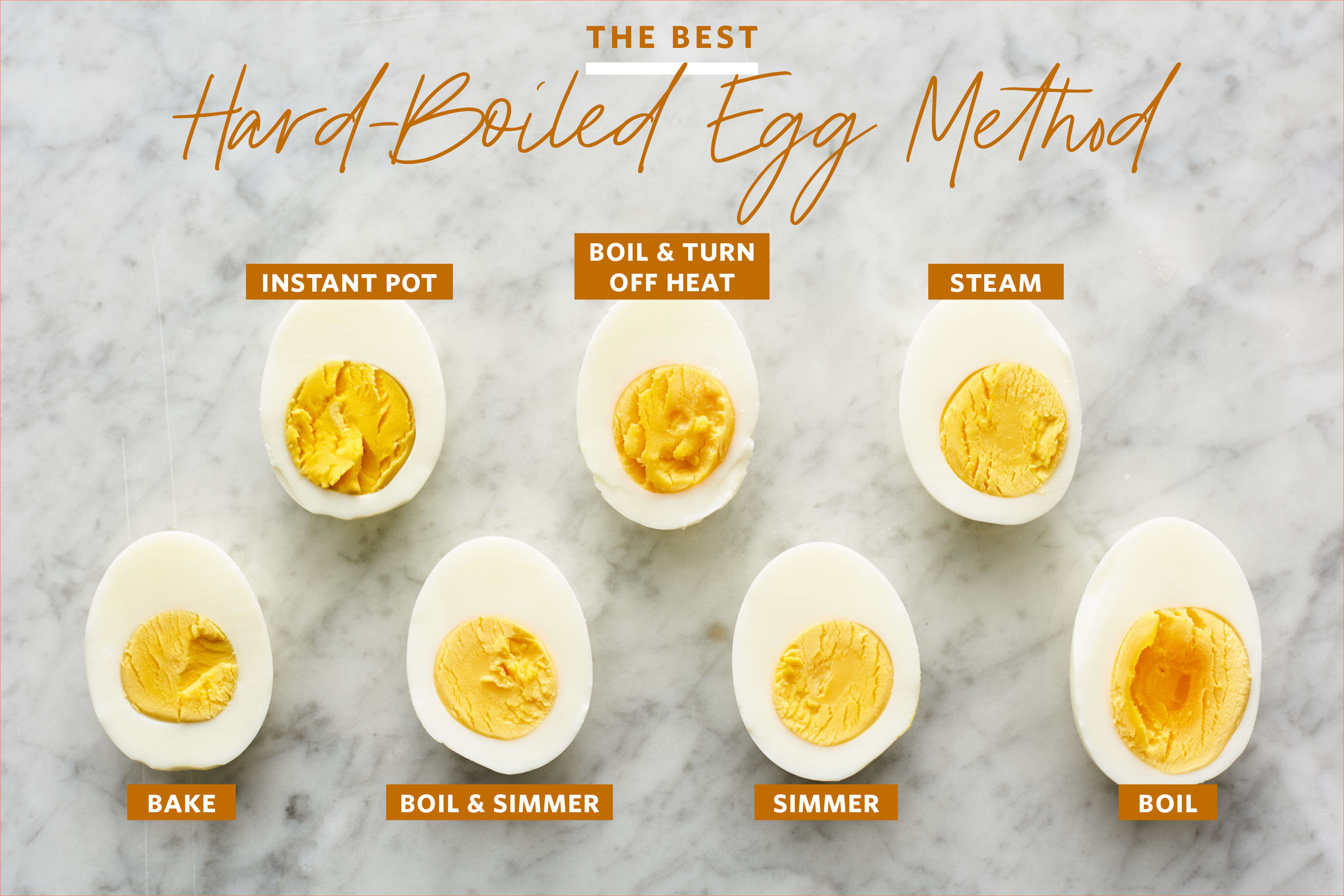 Can You over Boil Hard Boiled Eggs