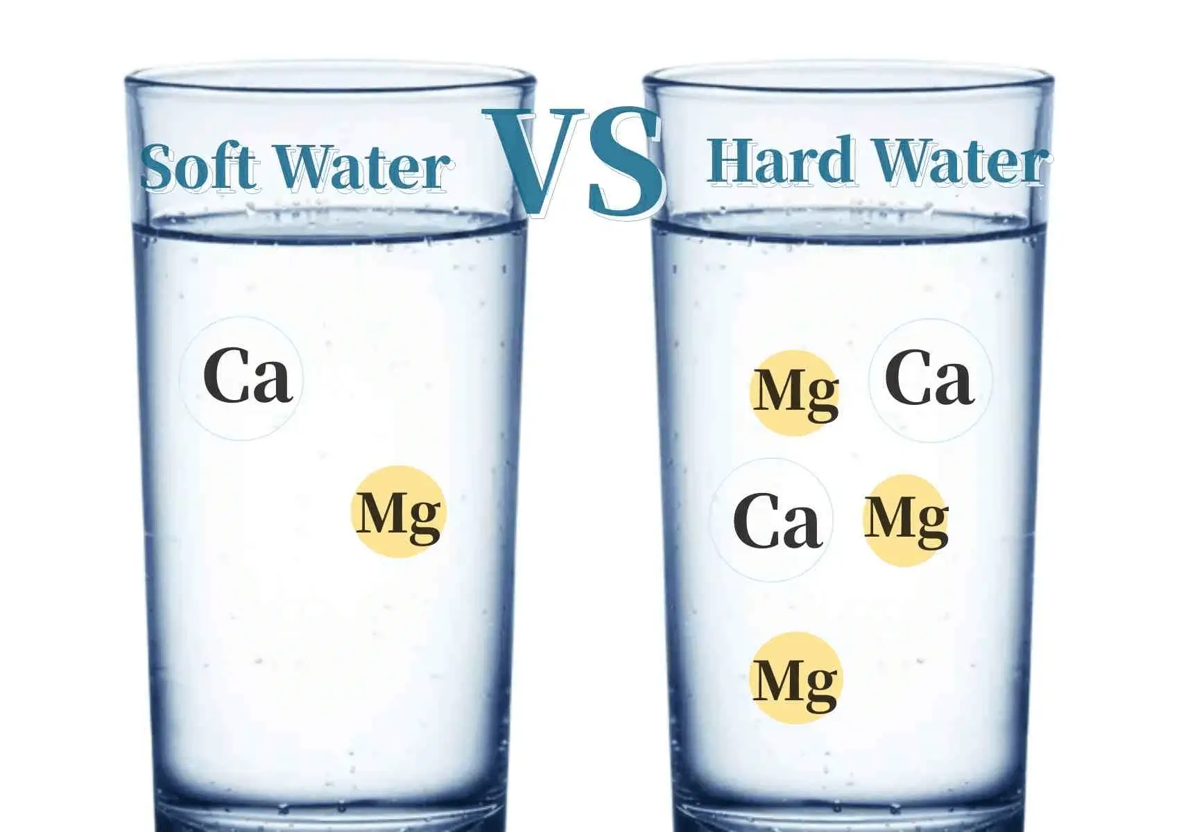 What Is the Soft Water