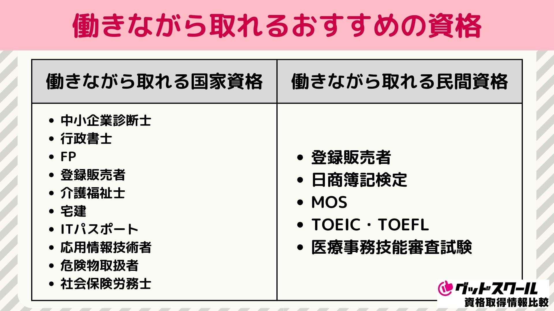 働きながら資格取得は可能？挫折の真相と2026年最新おすすめ資格一覧