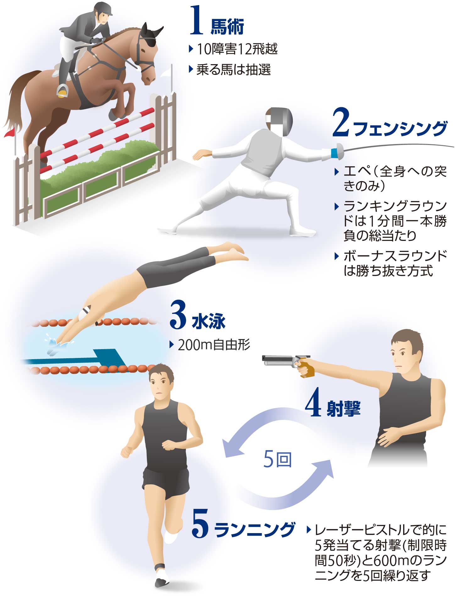 近代五輪はなぜ復活したのか？誕生の真相と激動の歴史を徹底解剖