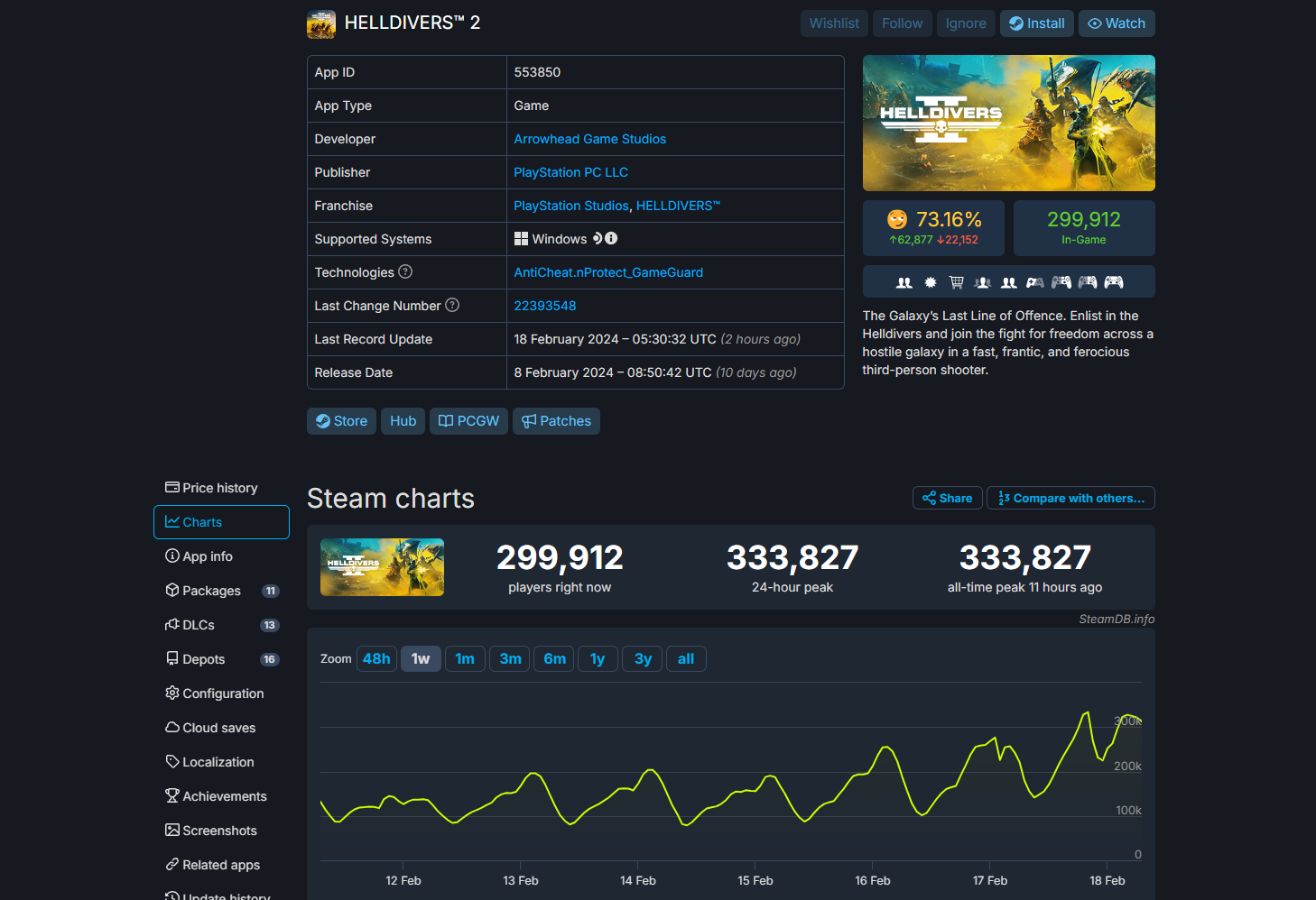 Helldiver 2 Steam Charts