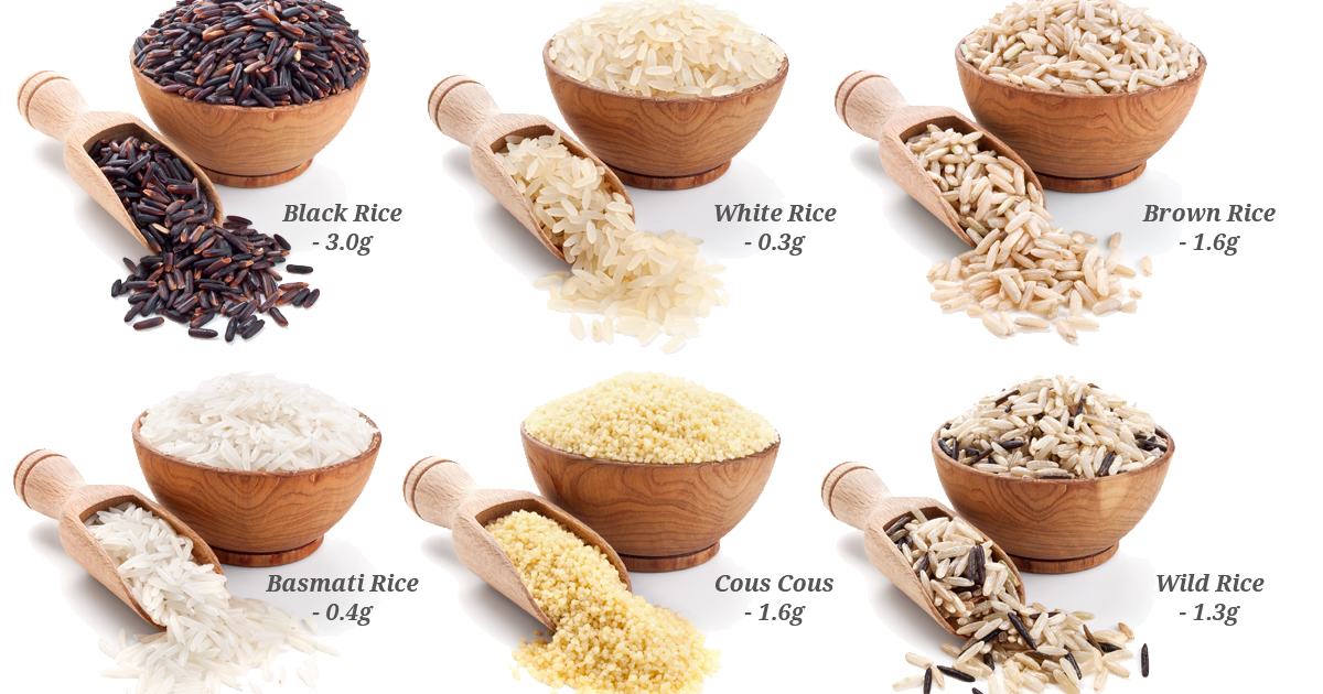 Is Rice a High Fiber Food