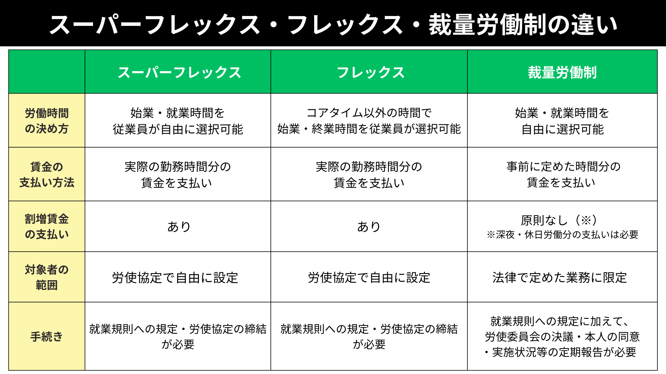 全日制とはどんな仕組み？通信制との違いと後悔しない学校選びの真実