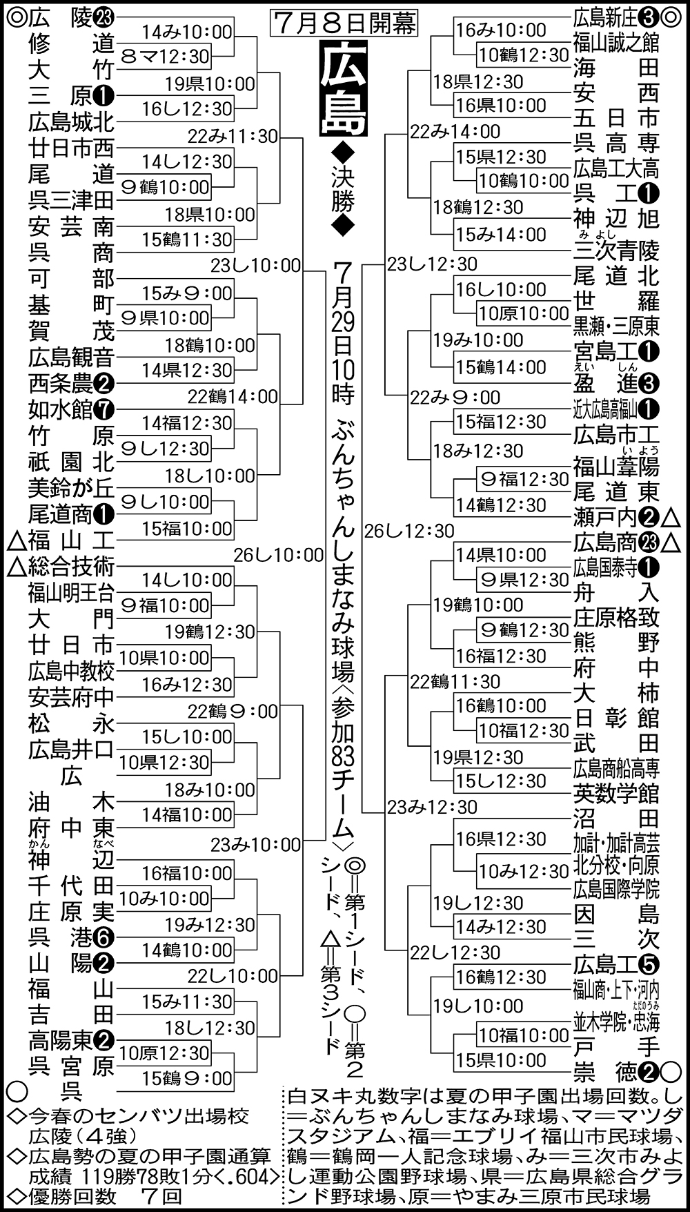 【2026最新】広島県高校野球の勢力図！広陵・広商・新庄の頂上決戦