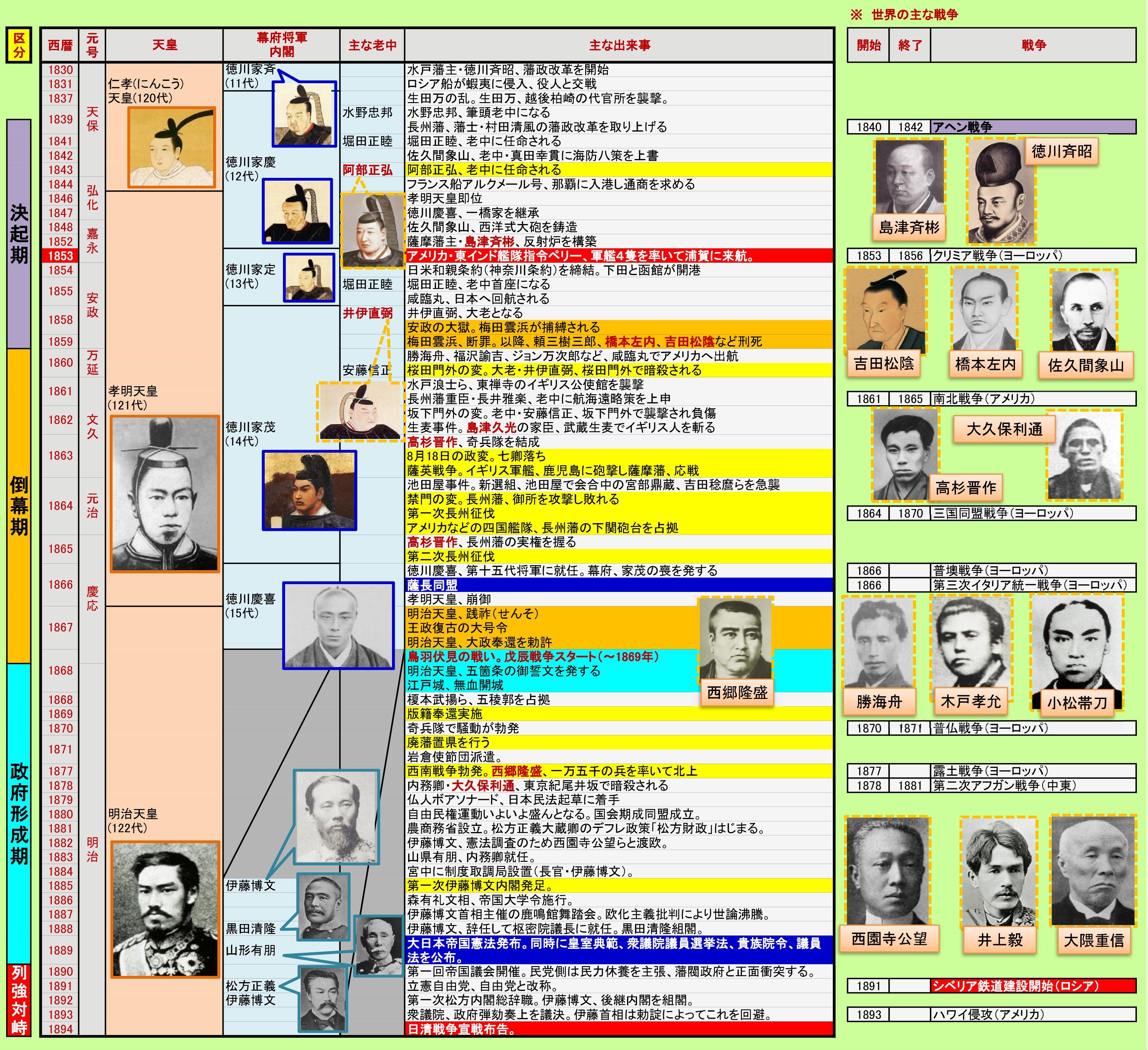 明治は何年まで？45年7月30日終焉の真相を完全解説