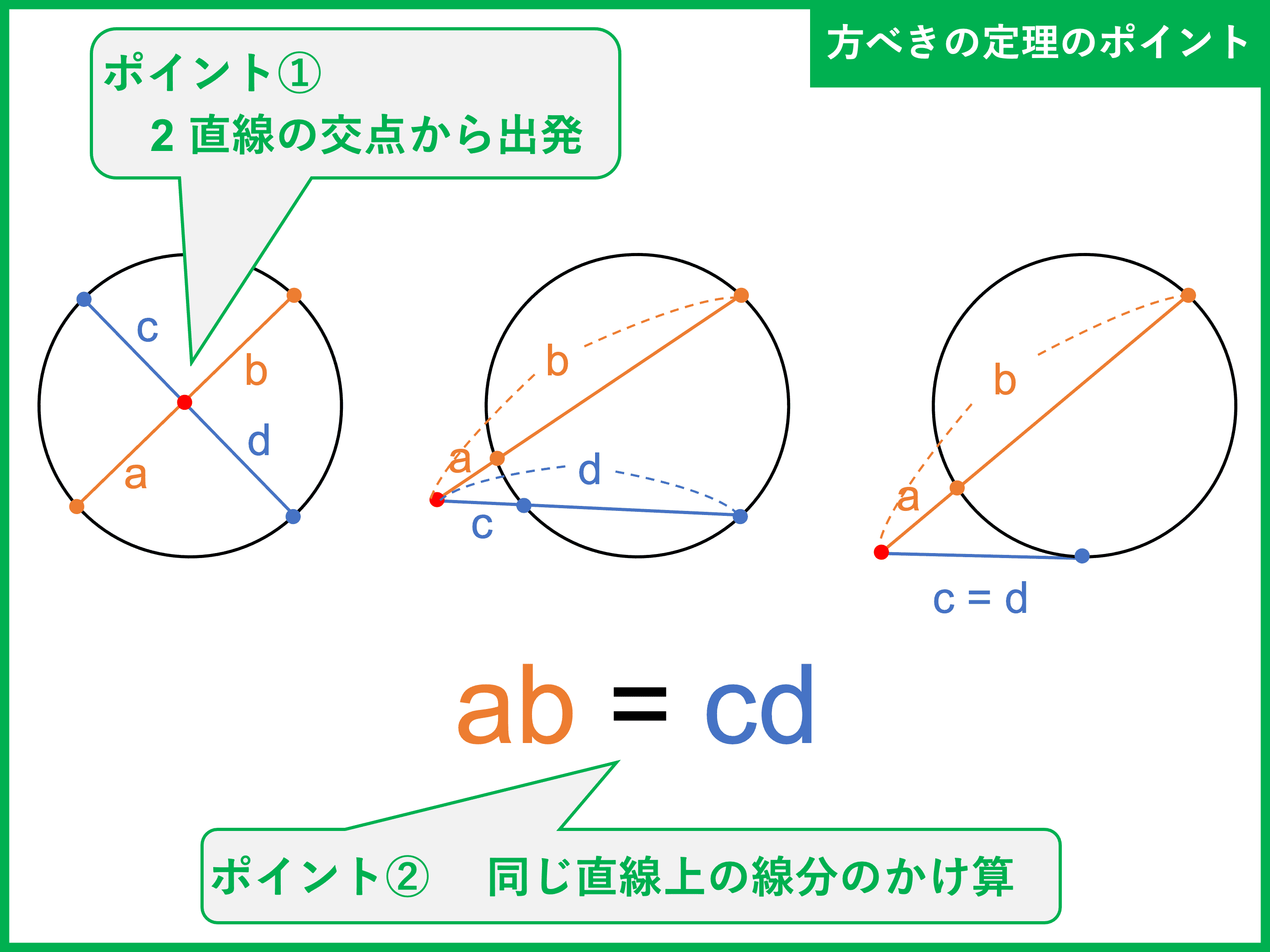 方べきの定理を5分で完全攻略！共通テスト図形問題を制する裏ワザ