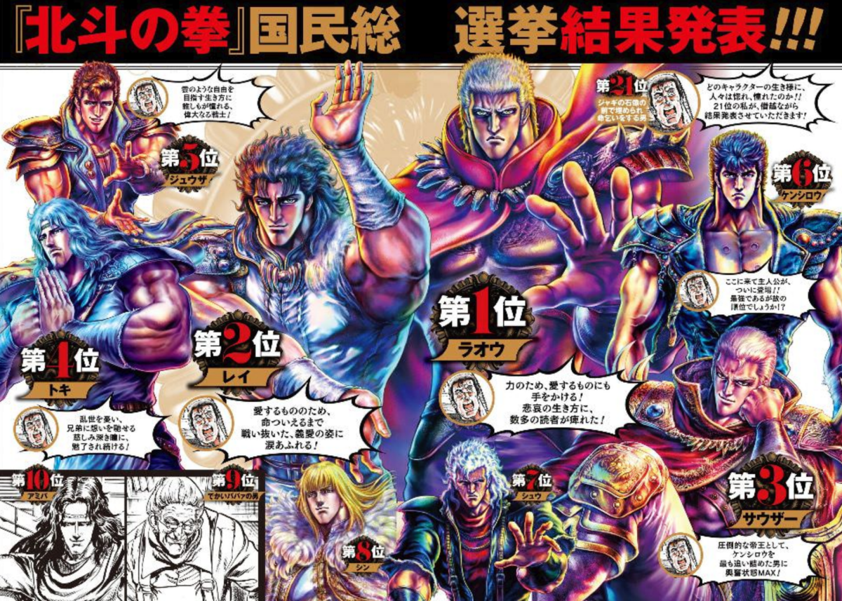 北斗の拳キャラランキング！ケンシロウとラオウを超えた1位は誰？