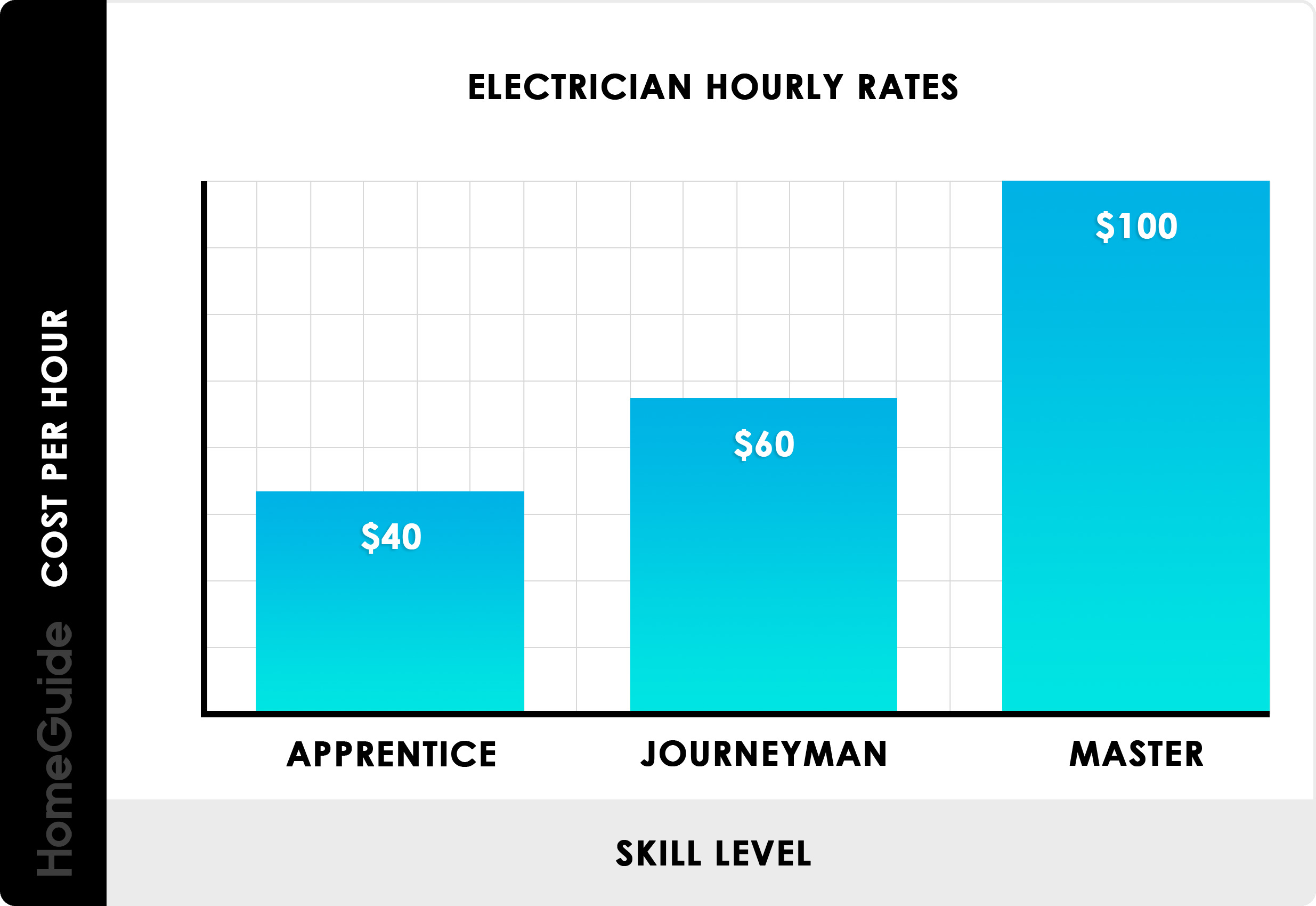 Electrician Pay Guide: Apprentice, Journeyman, and Master Electrician Salaries