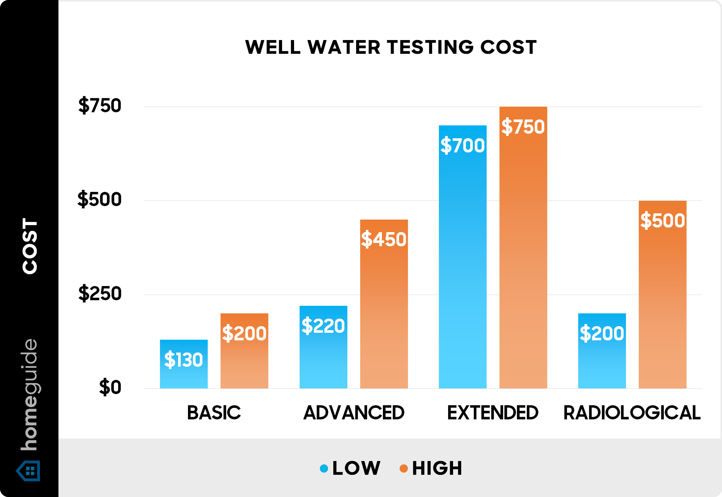 How Much Does a Water Test Cost