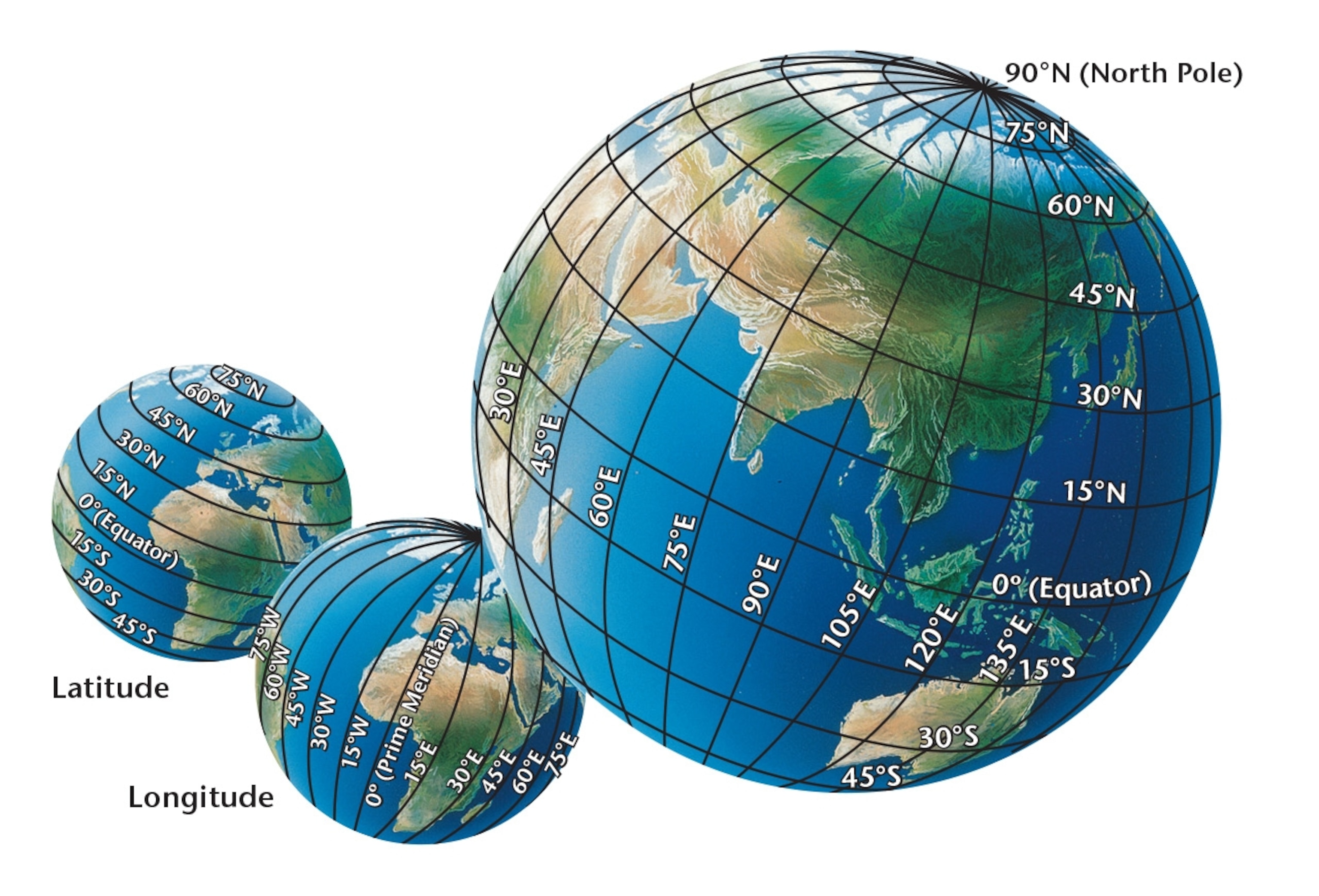 Longitude and Latitude on the Globe