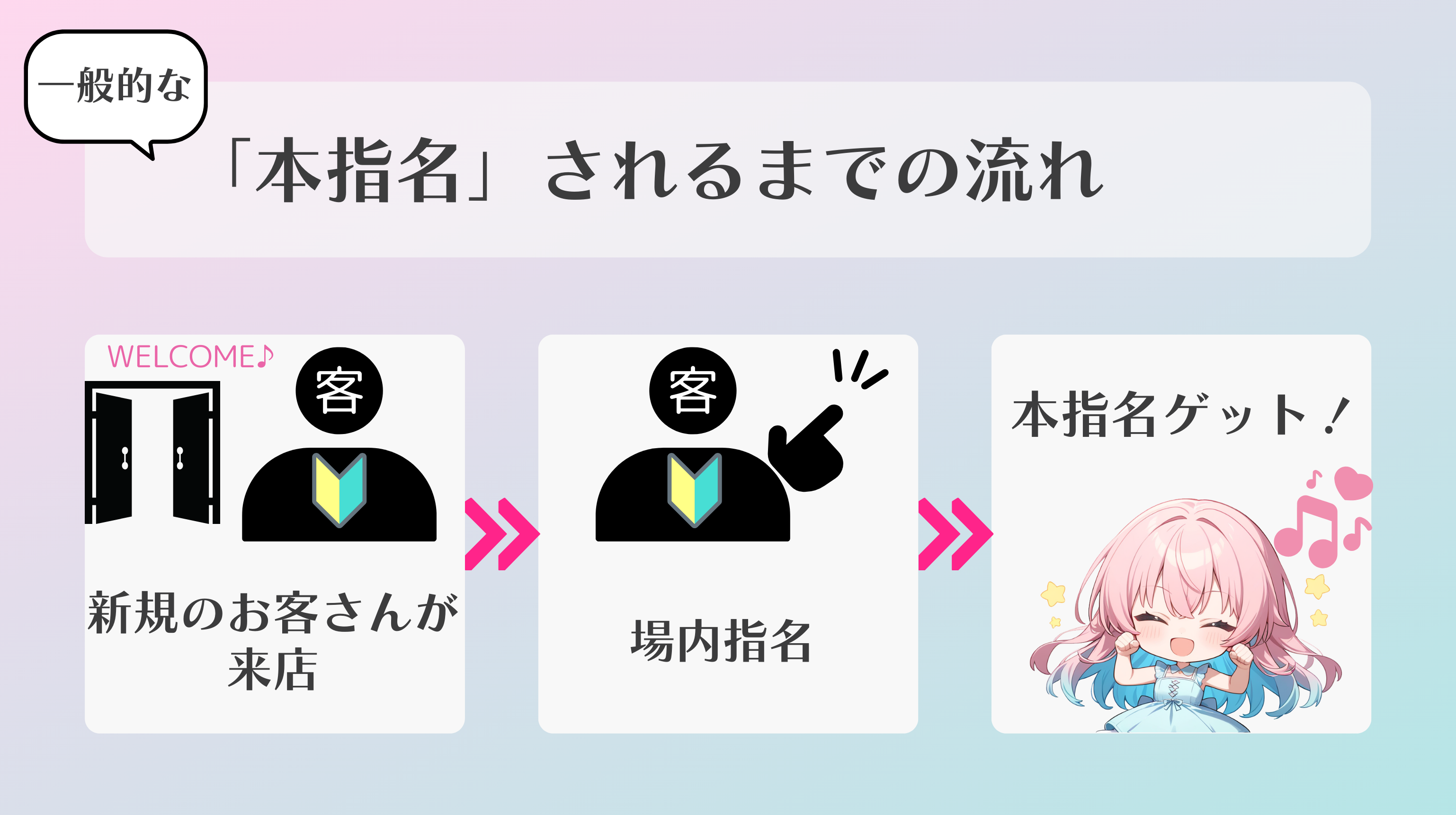 本指名とは？場内指名との違いや料金相場の真相と頼み方を徹底解説