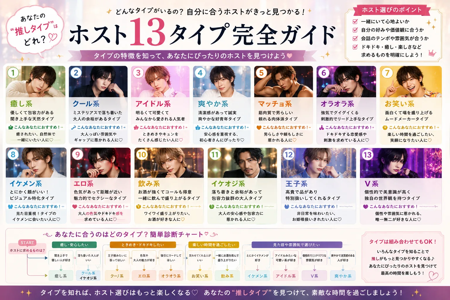 ホストにハマる人診断！深層心理と沼落ちリスクを徹底判定【2026】