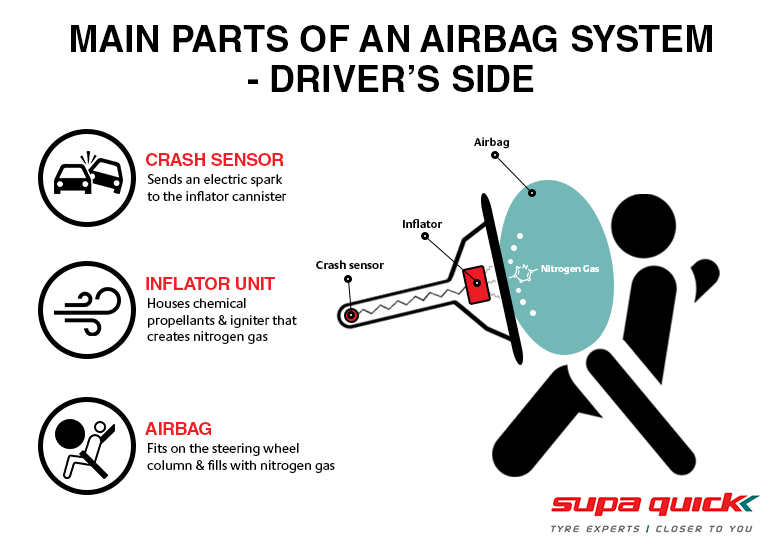 The Main Goal of Airbags Is To
