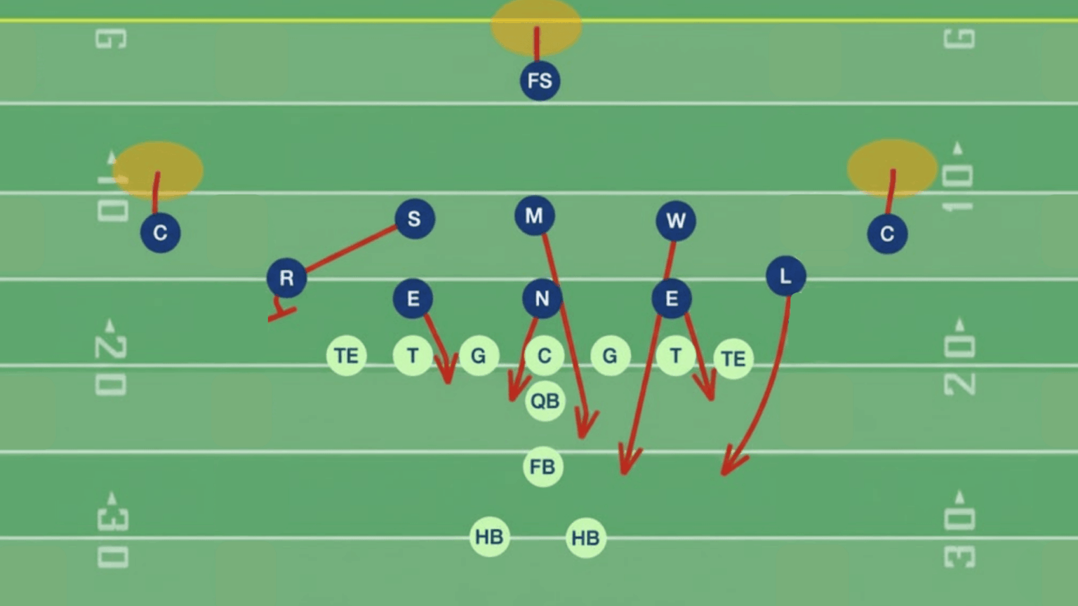 Meaning of Blitz in Football