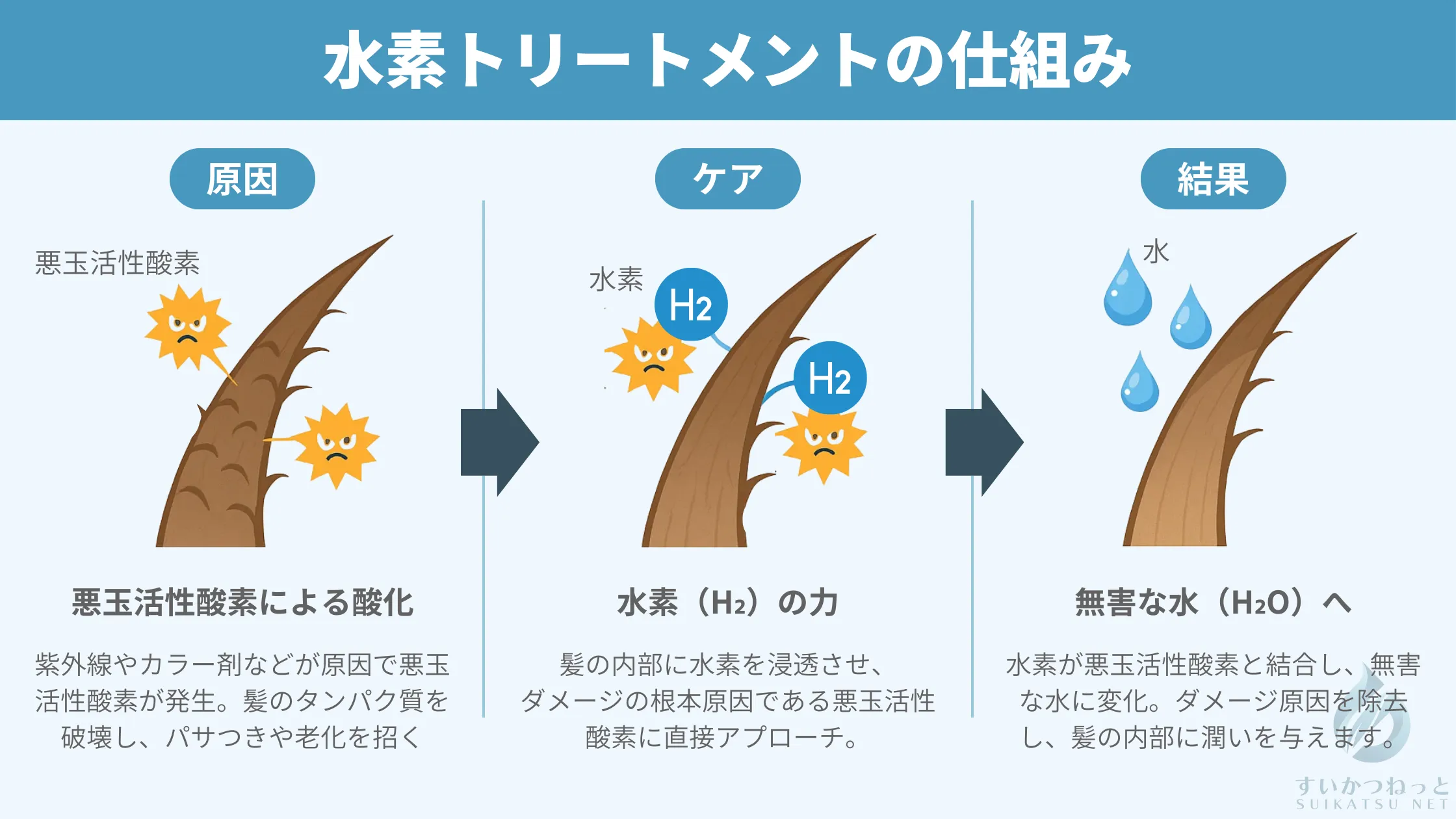 水素トリートメントとは？効果とデメリット・酸熱との違いを徹底解剖