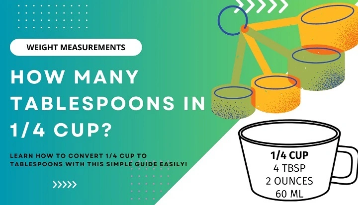 How Many 1/4 Cups in a Cup