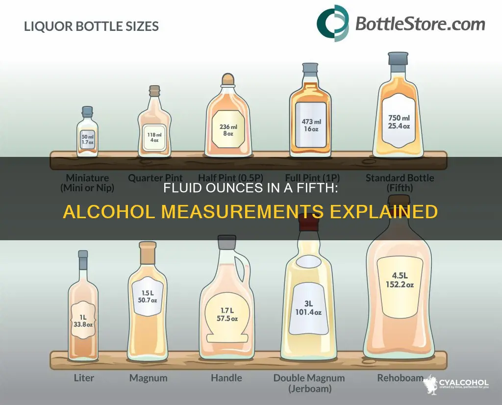 How Much Is a Fifth of Liquor
