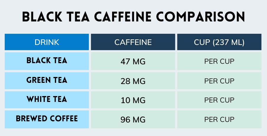 How Many Milligrams of Caffeine Does Black Tea Have