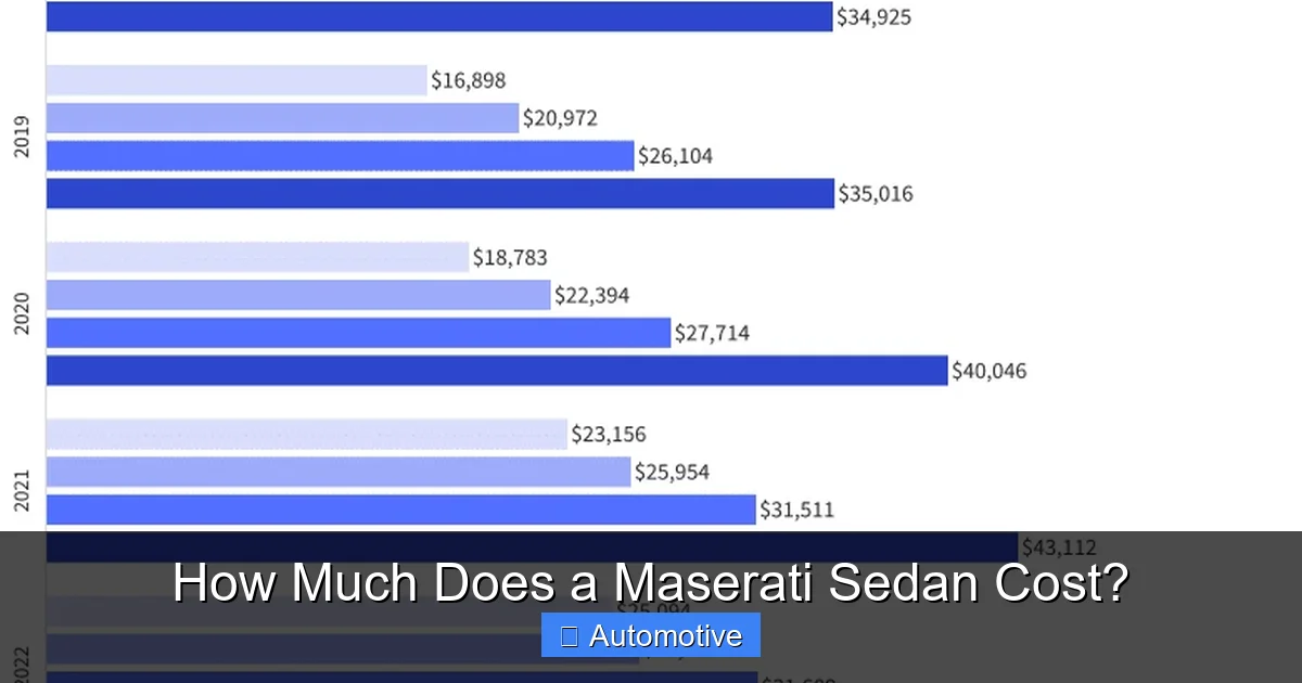 How Much Does Maserati Car Cost