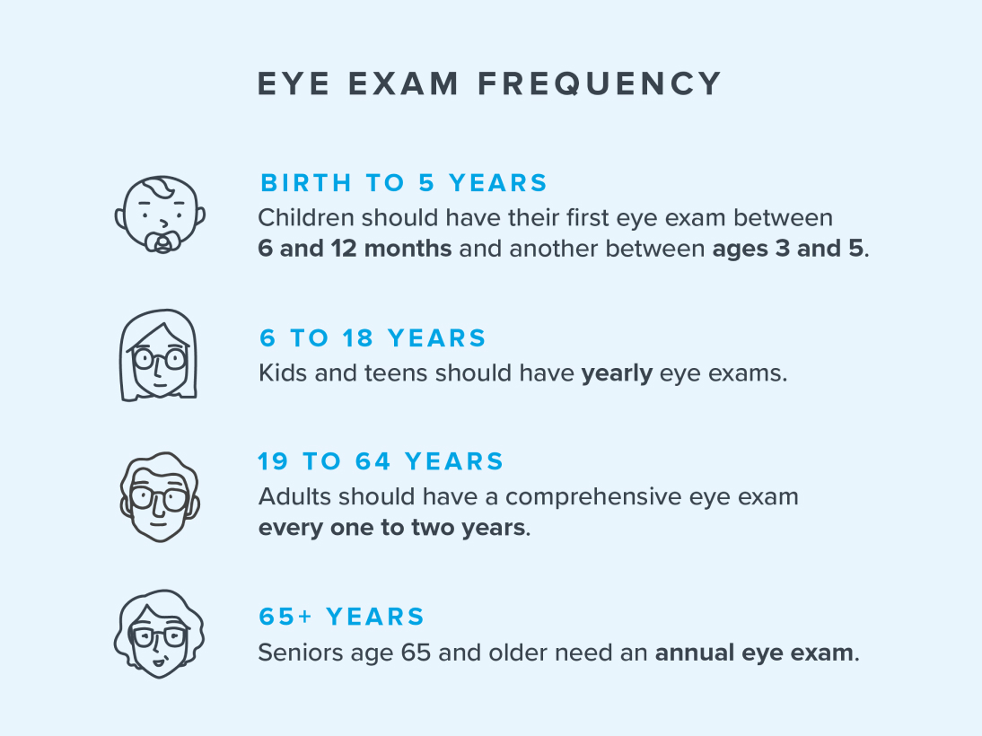 What Age Do You Get Free Eye Tests