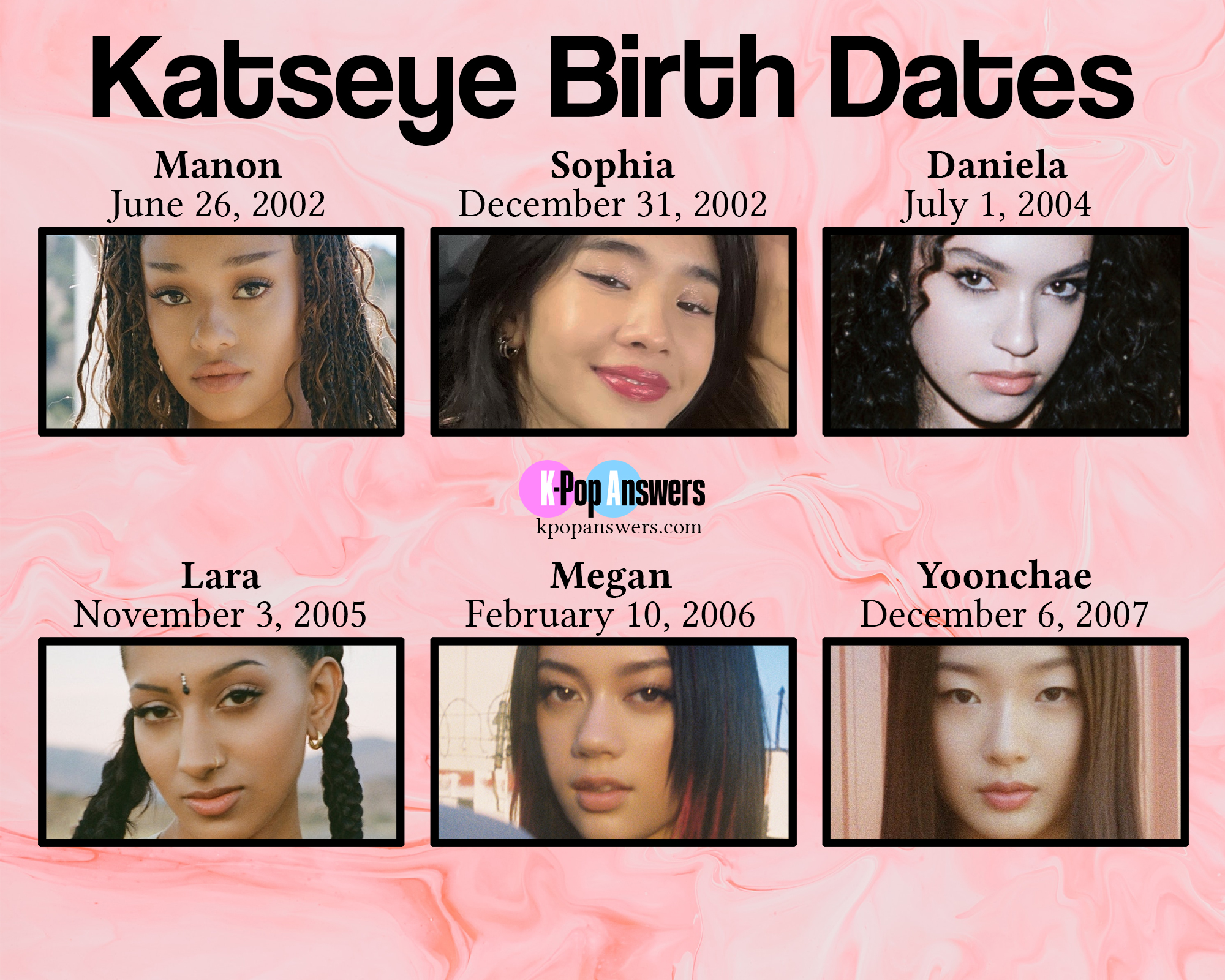 Who's the Oldest Katseye Member