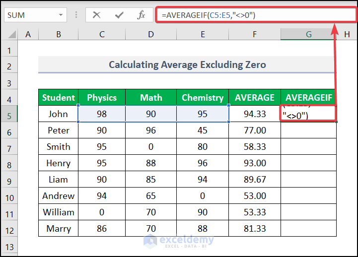How Do You Do Average in Excel