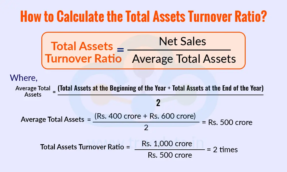 Formula for Total Assets Turnover Ratio