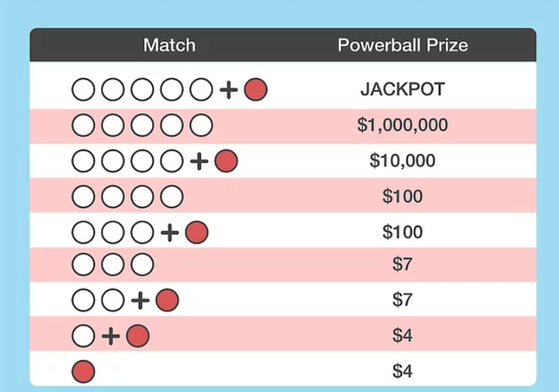 How Do You Win the Powerball Lottery
