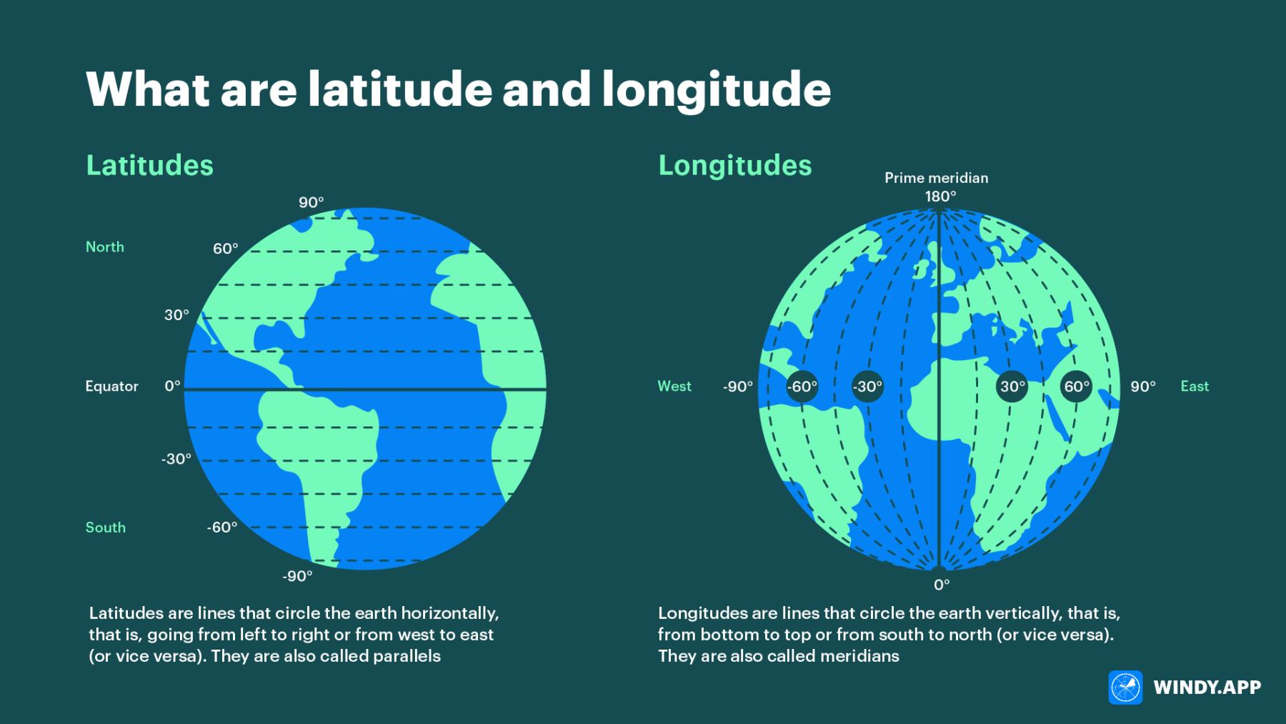What Are My Latitude and Longitude