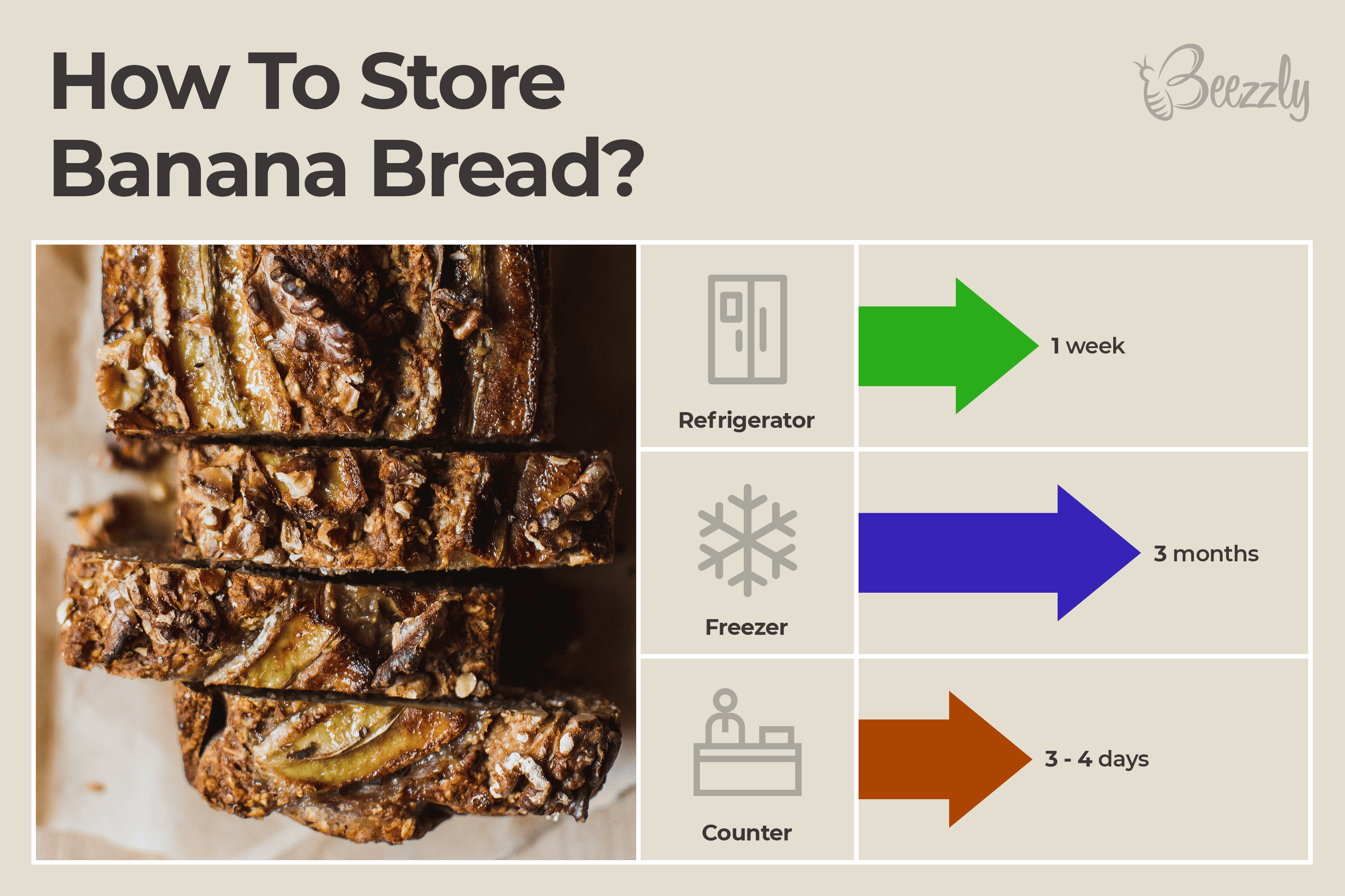 What Is the Best Way to Store Banana Bread