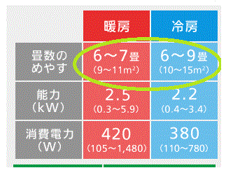 「エアコンの畳数表示」に騙されるな！2026年の猛暑と電気代高騰を乗り切る正しい選び方と絶対避けるべき基準