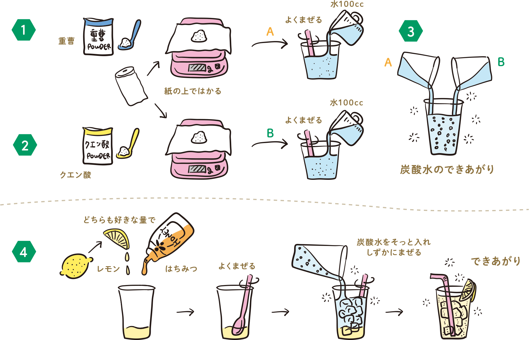 重曹水の作り方決定版！黄金比率と飲用・掃除の劇的効果＆危険なNg例
