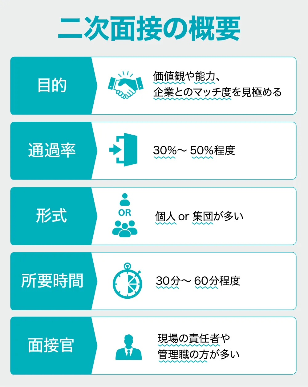 二次面接で聞かれること完全攻略｜一次との違い・評価基準と突破の極意