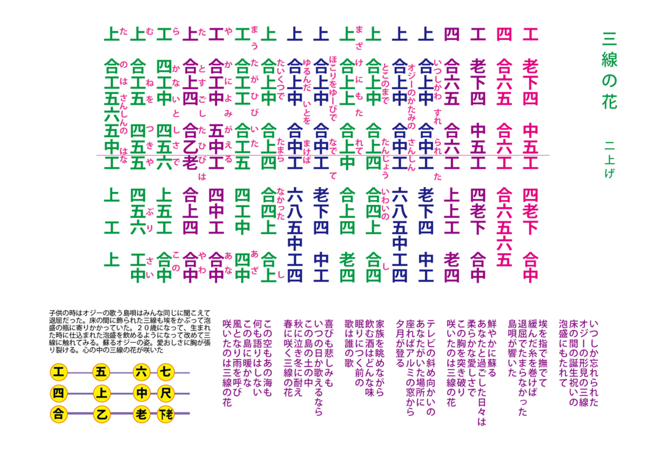 三線の花を工工四で完全攻略！初心者向け指使いと勘所の極意