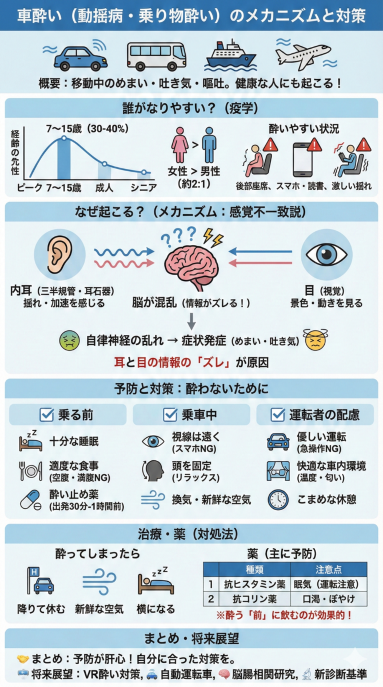車酔いの原因は三半規管と自律神経！大人が急に酔う理由と最新対策