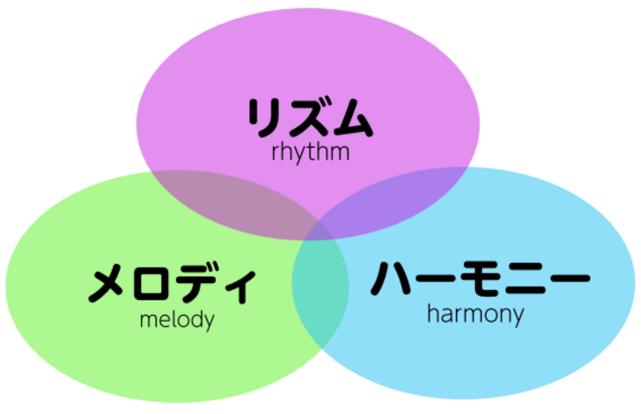 音楽の三要素とは？第4の要素の真相と感動を生む理論をプロが徹底解説
