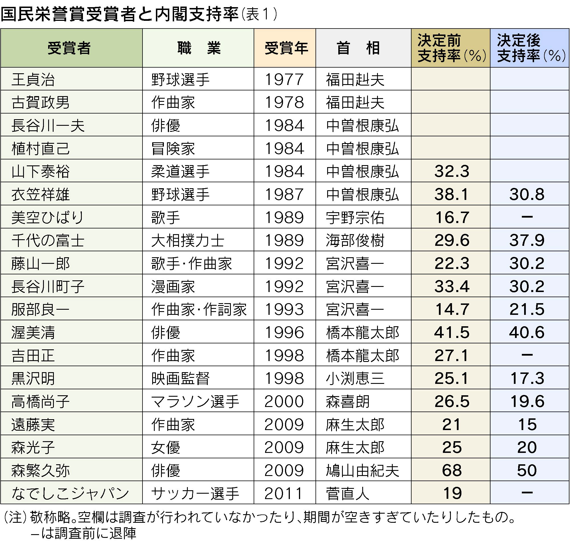 【2026最新】国民栄誉賞の歴代一覧！辞退した4人の真相と副賞の秘密
